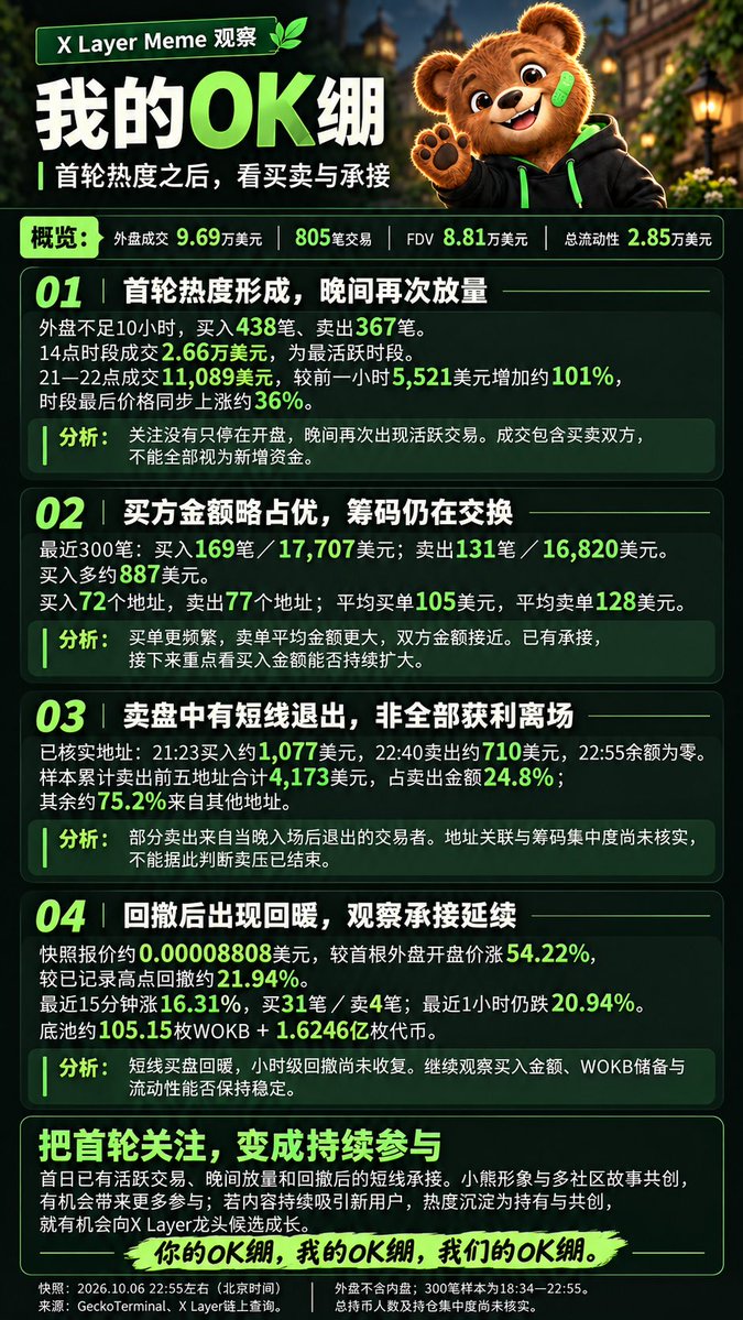 Set_Wang tweet picture