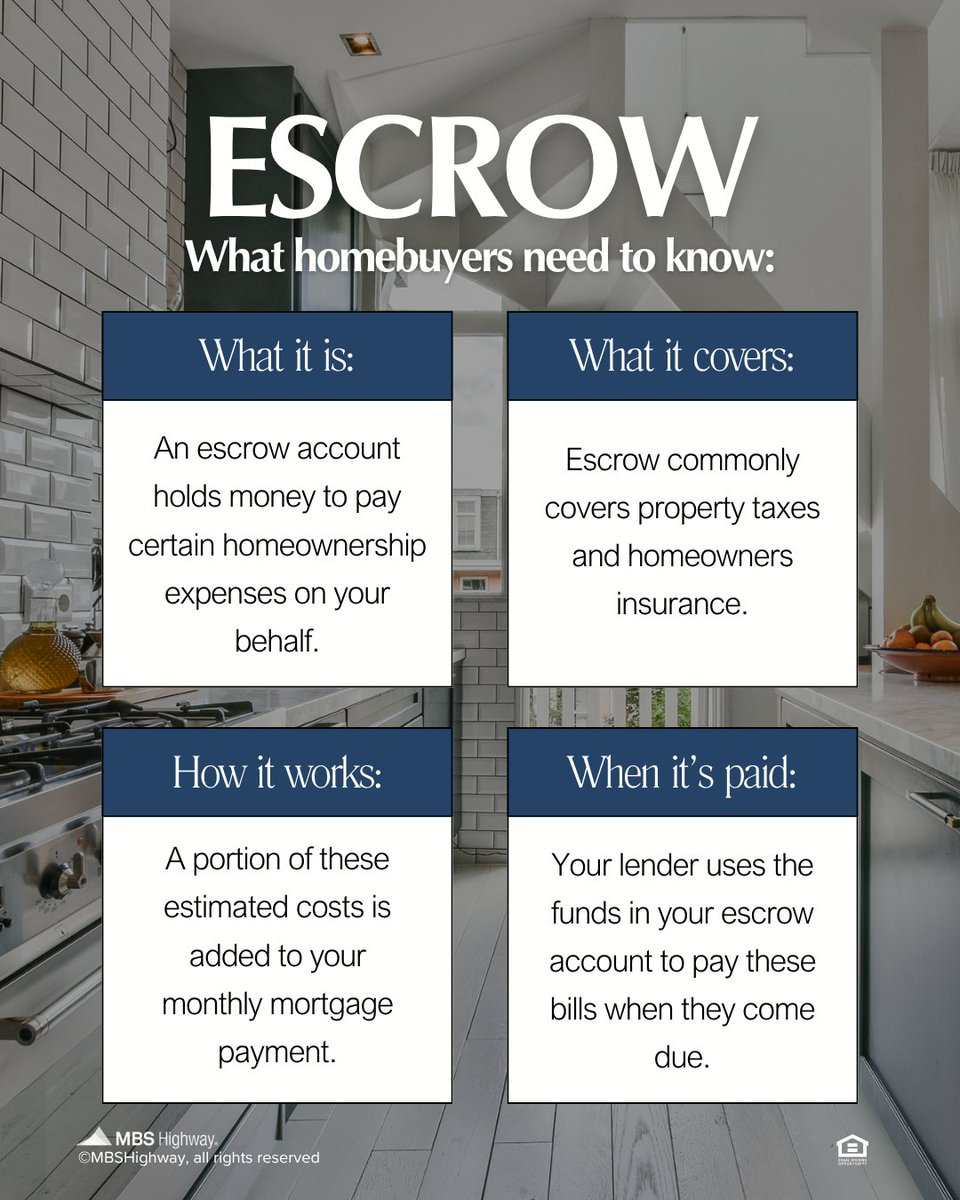 AaronKopelson's tweet photo. When budgeting for a home, it's important to look beyond your mortgage principal and interest. Property taxes and homeowners insurance may also be included in your monthly payment through escrow, affecting your total monthly cost. Understanding how escrow works can help you create a more accurate homebuying budget and avoid surprises down the road. If you're considering buying, I can help you estimate what your total monthly payment could look like.