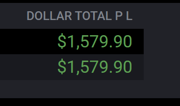 marg_trades's tweet photo. +$3100

Longs paid swinging into today. I also caught short from 7890 and just covered. I am going to hit gym, we are overextended I wouldn't mind a pullback to 7860, but I am likely done for today. $ES https://t.co/Gw4BbzXgUN