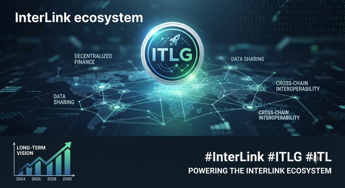 gugulothbabu123's tweet photo. 🚀 ITLG is shaping up as a powerful utility token with a clear long-term vision across the InterLink ecosystem. #InterLink #ITLG #ITL https://t.co/HXMVcXiBMs