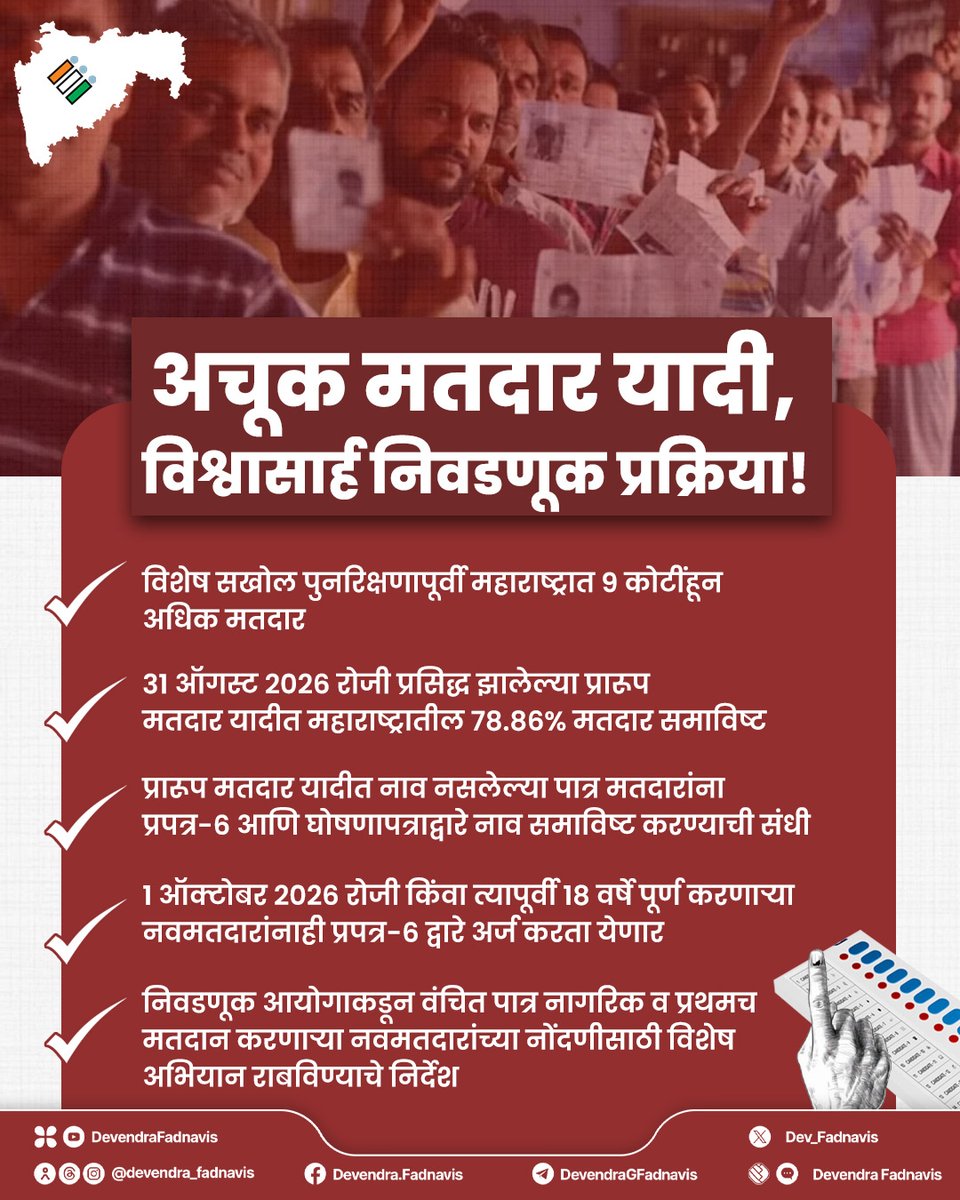 Dev_Fadnavis's tweet photo. अचूक आणि अद्ययावत मतदार यादी, विश्वासार्ह निवडणूक प्रक्रियेचा आधार!

विशेष सखोल पुनरीक्षण (SIR) 2026 अंतर्गत प्रारूप मतदार यादी प्रसिद्ध करण्यात आली असून, निवडणूक आयोगाने मतदार यादीत नसलेल्या पात्र नागरिकांची तसेच पहिल्यांदा मतदान करणाऱ्या नव्या मतदारांची नोंदणी करण्यासाठी विशेष मोहीम राबवण्याचे आदेश दिले आहेत.

#Maharashtra #SIR #ElectionCommission