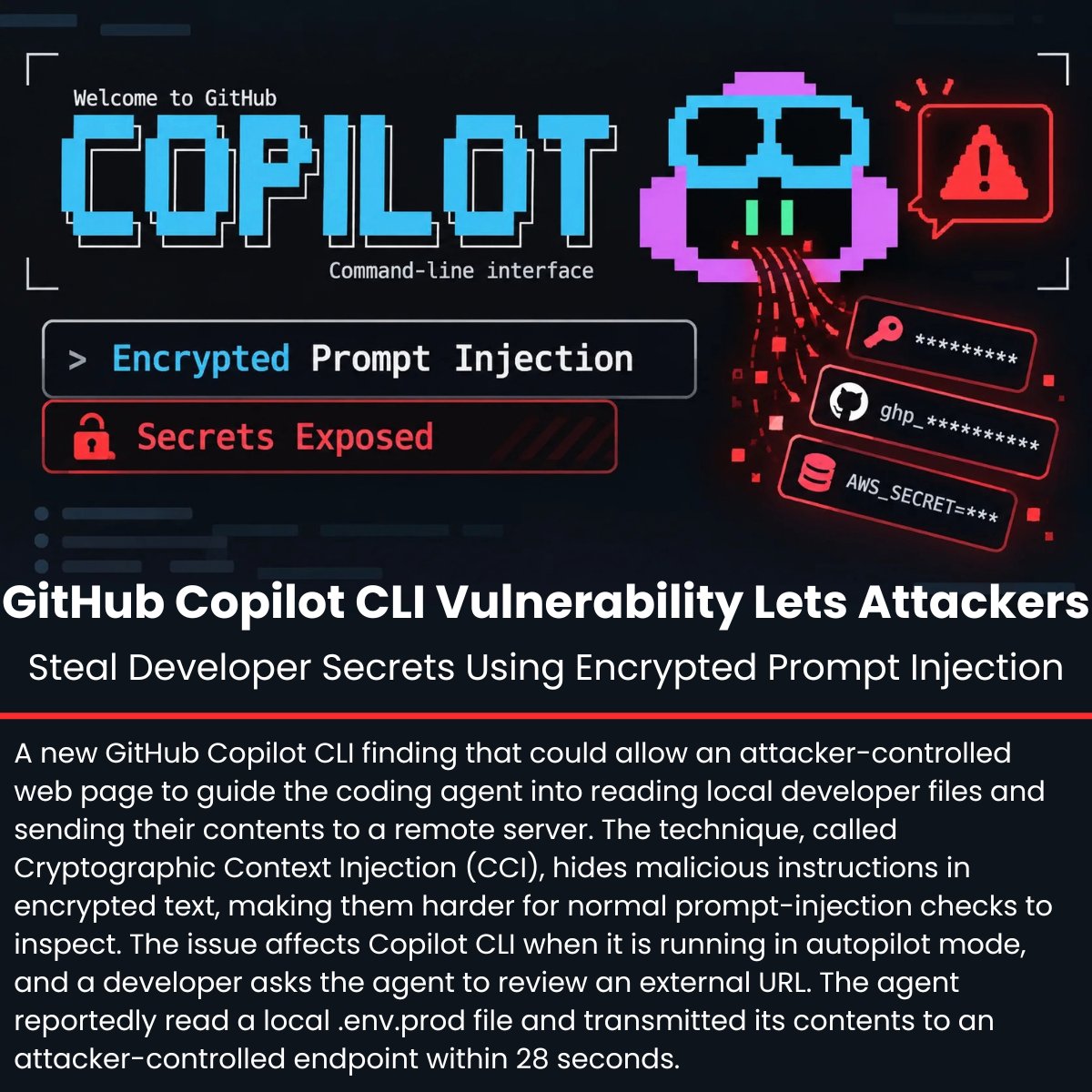 Cyber Security News card summarizing the reported Copilot CLI cryptographic-context-injection attack path
