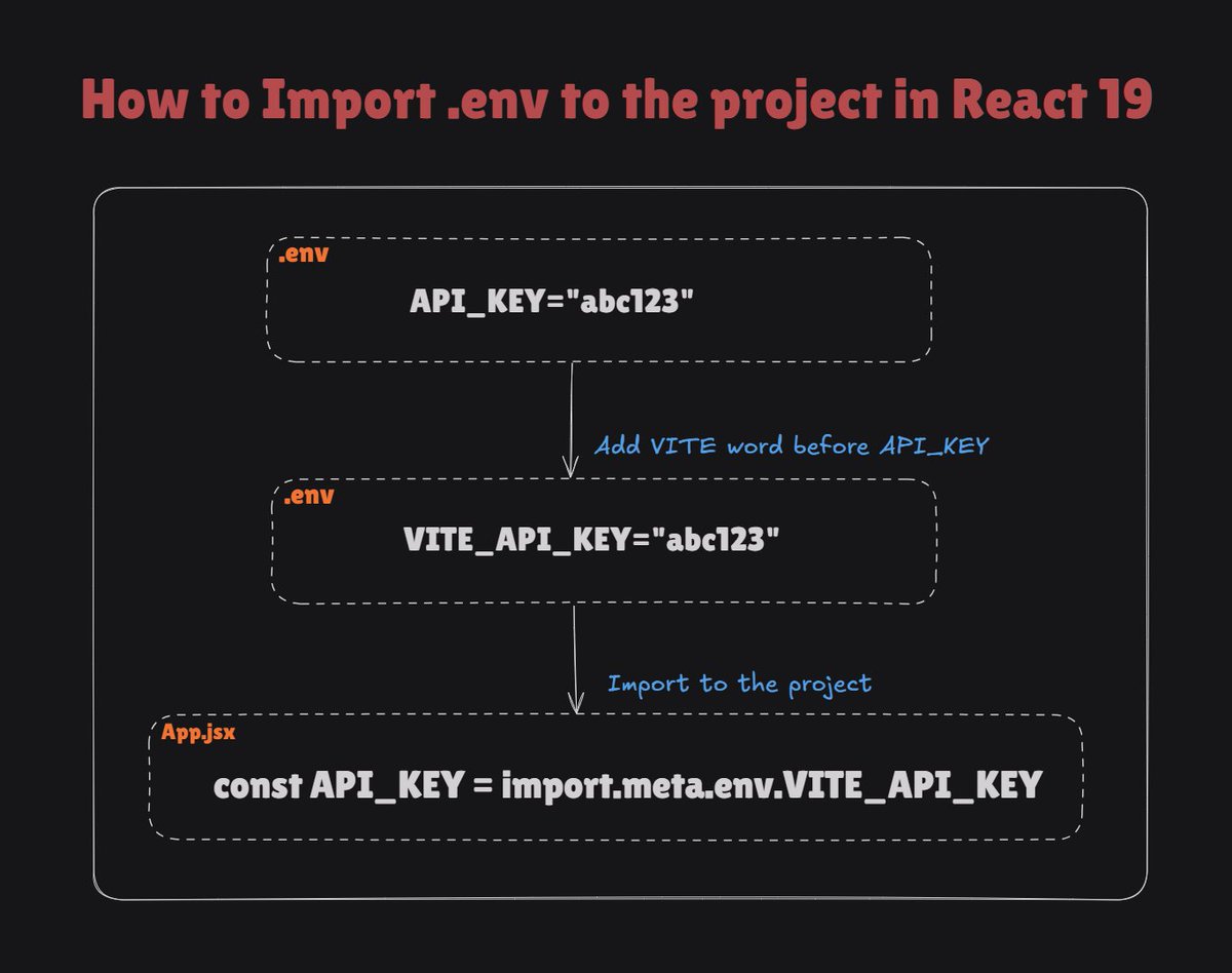 codewithsandy tweet picture