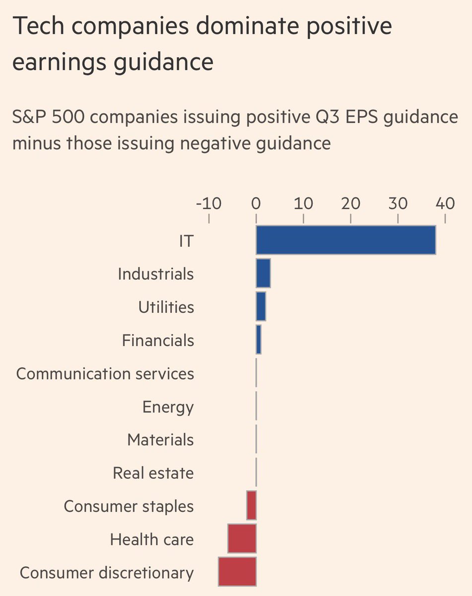 imShivamA's tweet photo. Spx500 itself hit 71T$ 
#spx #tech #earnings https://t.co/7cDeMsGJv6