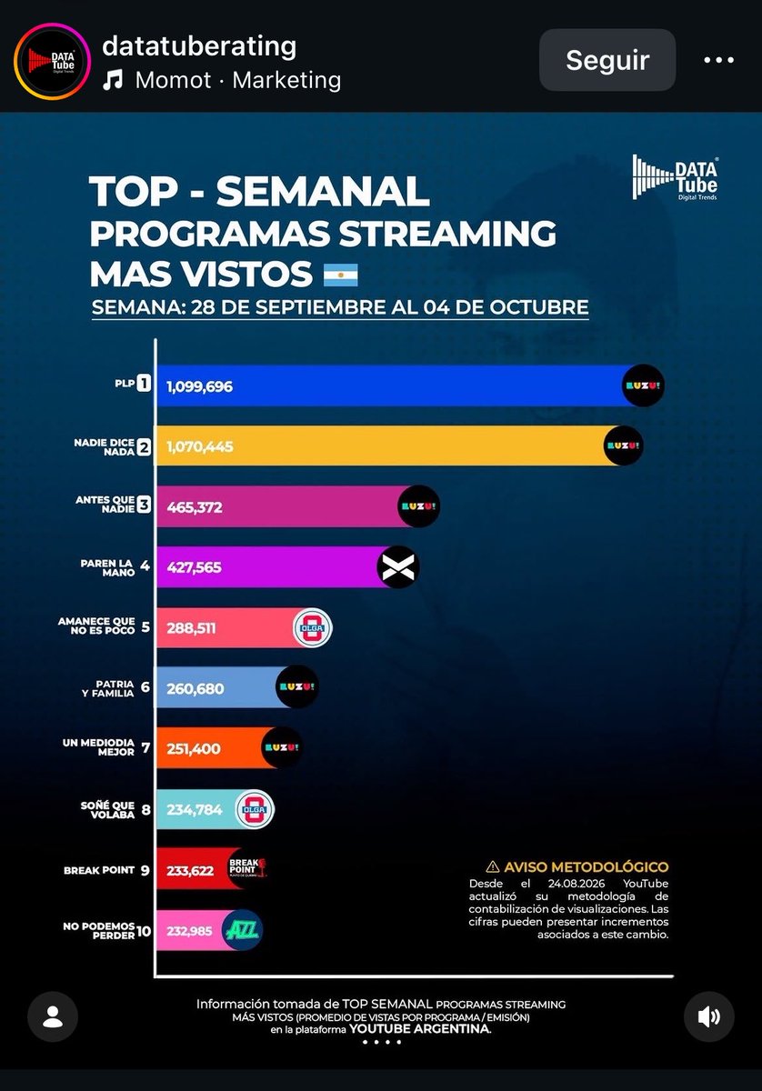 Michi879259's tweet photo. PLP en el primer lugar, se lo merecen completamente. Por favor nunca nos falten 🥺❤️🩹 https://t.co/cRMZZkZeaW