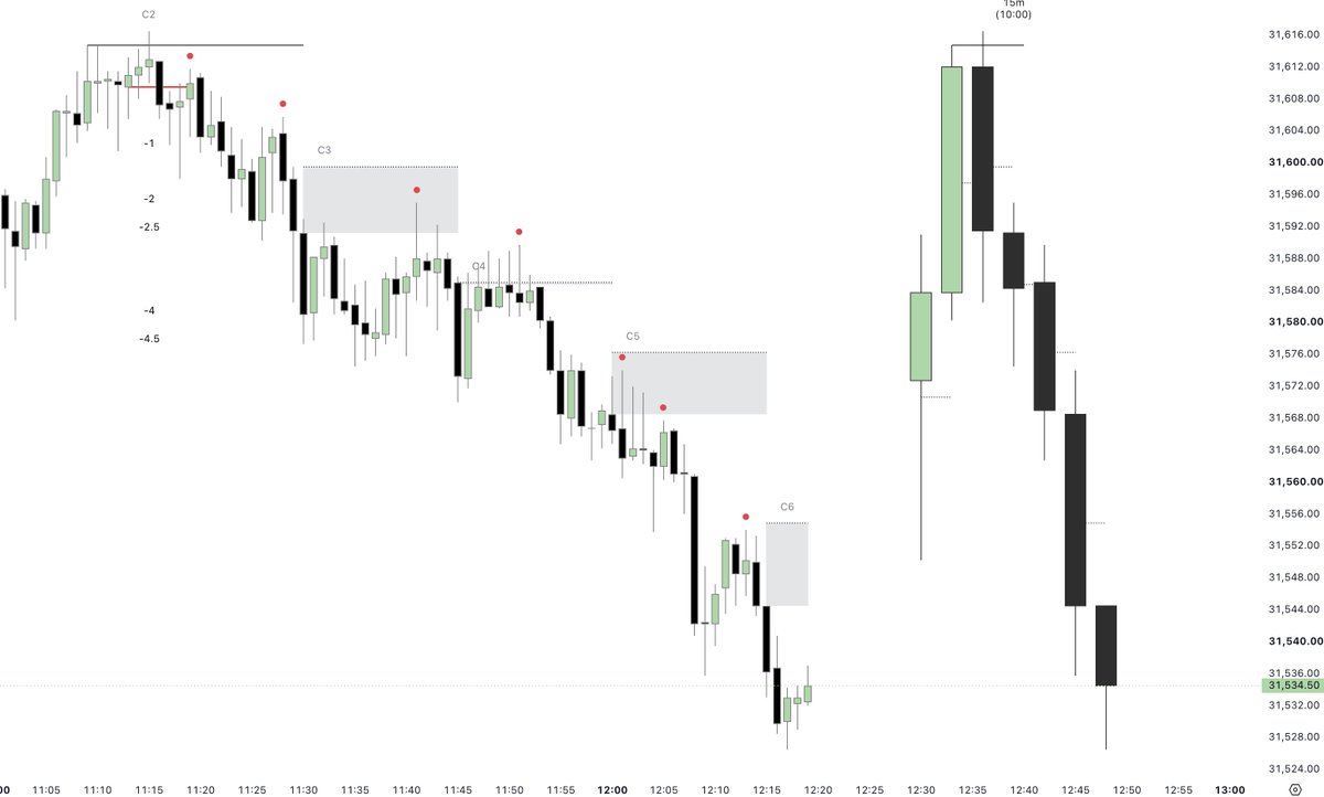 ICT2023Trader's tweet photo. Crazy PA with this market.  Lol https://t.co/SxZCQzQbPw