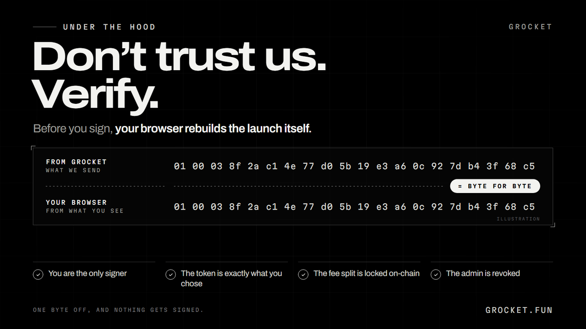 grocketboard's tweet photo. Before you sign a Grocket launch, your browser rebuilds both transactions by itself and compares them byte for byte with ours.

You're the only signer. The split is locked. The admin is revoked. https://t.co/HgGf60FyeL