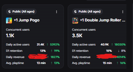 Venom_stream0's tweet photo. Alhamdulillah 🎉

This is a call to all muslim developers, Both games Doesnt have 𝗔𝗡𝗬 𝗺𝘂𝘀𝗶𝗰, 𝗴𝗮𝗺𝗯𝗹𝗲 or any haram stuff, yet i still got 4.5𝗸 𝗧𝗼𝘁𝗮𝗹 𝗖𝗖𝗨⭐

Just Trust Allah, put the effort, and you will be amazed! https://t.co/hi54A8pjF2