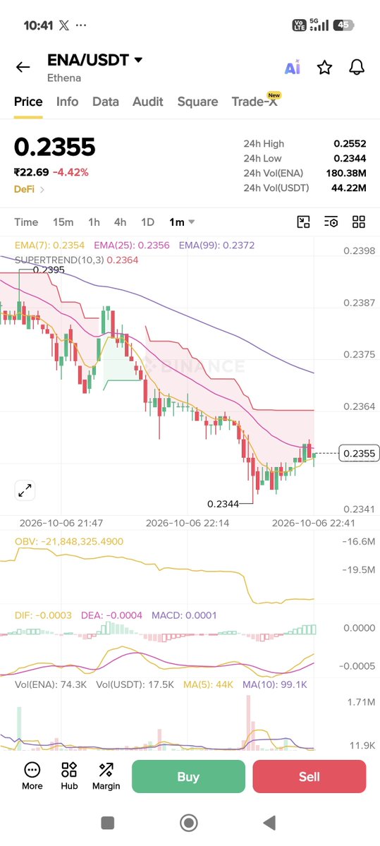 1_ndia's tweet photo. $Ena long.. https://t.co/qMz58aBIc0