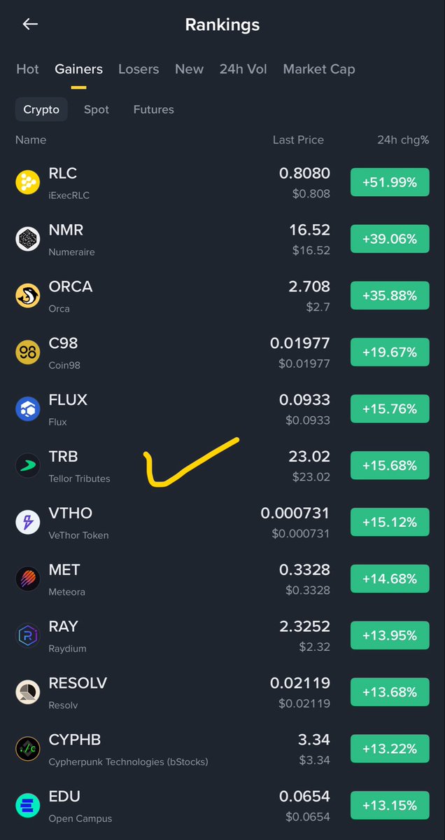 CryptoGemRnld's tweet photo. $TRB 15% run i'm expecting for more
sometimes , big rally takes time 

Ronald Sniper https://t.co/bqhCMvMWQP