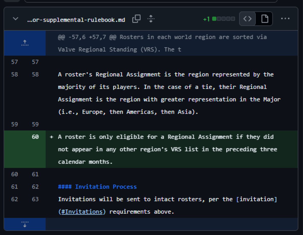 alfonavellaneda's tweet photo. 𝗩𝗔𝗟𝗩𝗘 𝗖𝗢𝗥𝗧𝗔 𝗟𝗢𝗦 𝗖𝗔𝗠𝗕𝗜𝗢𝗦 𝗗𝗘 𝗥𝗘𝗚𝗜𝗢𝗡‼️

VALVE actualizó el Rulebook: equipo que cambia la mayoría de su roster para pasar de región, ahora tiene que esperar tres meses fuera del VRS de la otra región para que lo tomen en la nueva. https://t.co/onBFRJwH7f