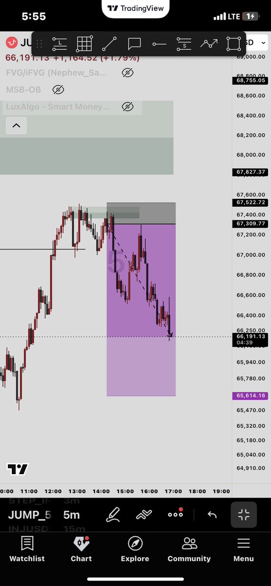 Tolany_AB's tweet photo. So have been testing this out recently🌚

Higher timeframe POI 4H–45m 👉wait for market reaction 👉 5m CISD confirmation. 

Jump 50 gave the clean shift, i took the entry, and manage my risk . It worked here, but let’s see how it holds up through the rest of the week.
Who else uses CISD for LTF confirmation🤔, or do you stick to standard BOS/MSS?
