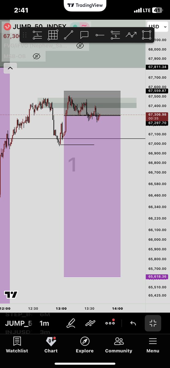 Tolany_AB's tweet photo. So have been testing this out recently🌚

Higher timeframe POI 4H–45m 👉wait for market reaction 👉 5m CISD confirmation. 

Jump 50 gave the clean shift, i took the entry, and manage my risk . It worked here, but let’s see how it holds up through the rest of the week.
Who else uses CISD for LTF confirmation🤔, or do you stick to standard BOS/MSS?