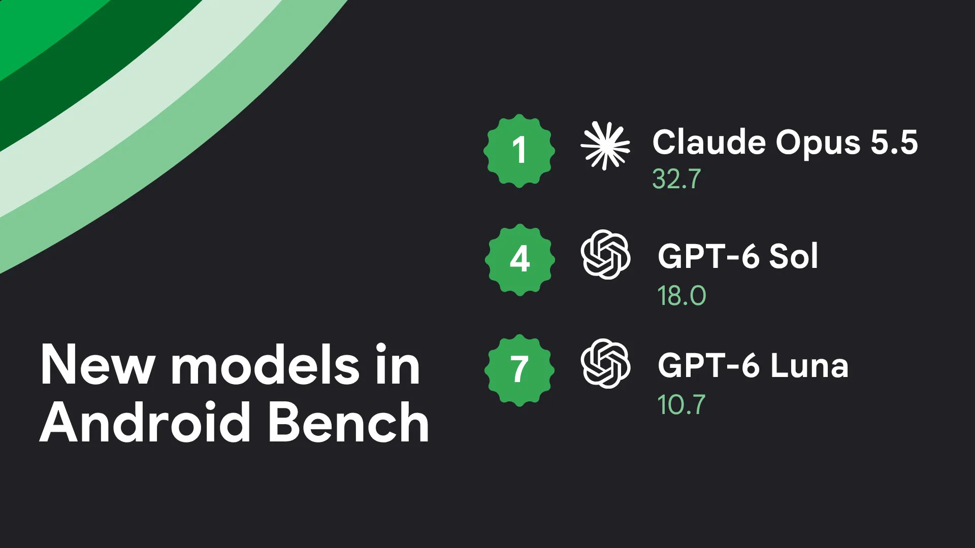 Graphic reading "New models in Android Bench" displaying rankings and scores for Claude Opus 5.5, GPT-6 Sol, and GPT-6 Luna.