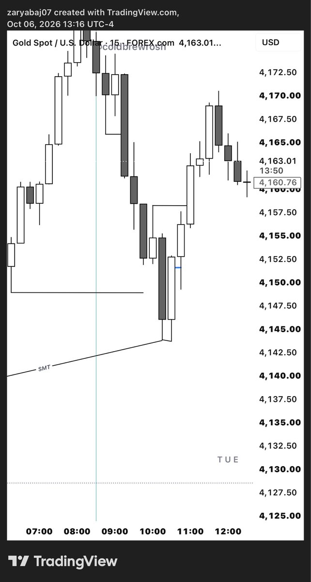 ZARYAB__JARRAL's tweet photo. My Piece 2r
#TradingStrategy #xauusd #ict https://t.co/EBzVZFvRBH