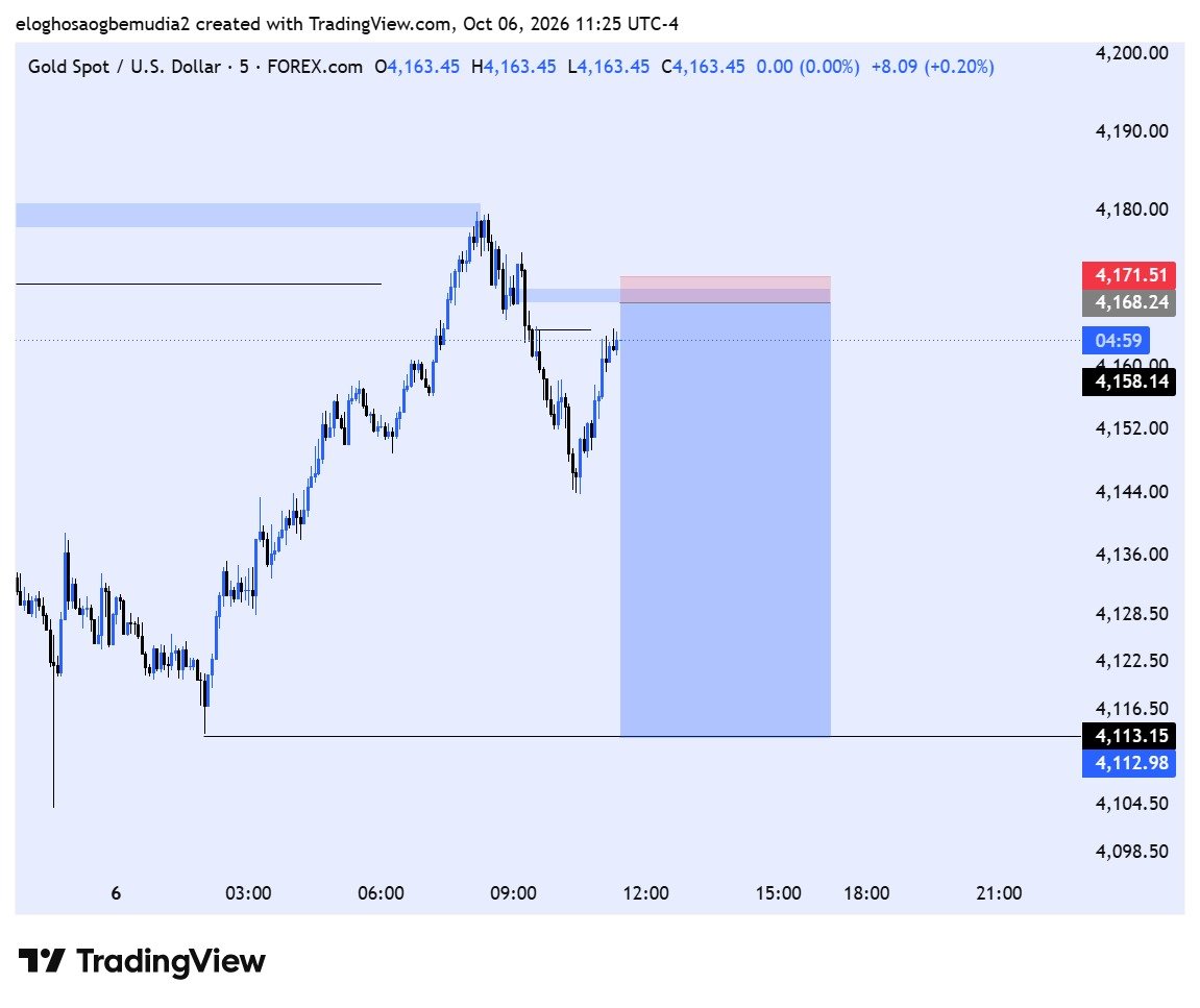 hopeforex2's tweet photo. Hoping for better results on this trade https://t.co/llBDLxMEVI