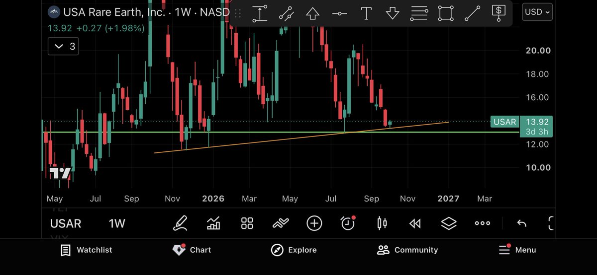 SuperStonkMan's tweet photo. $USAR great support here https://t.co/IhVZyNHkDG