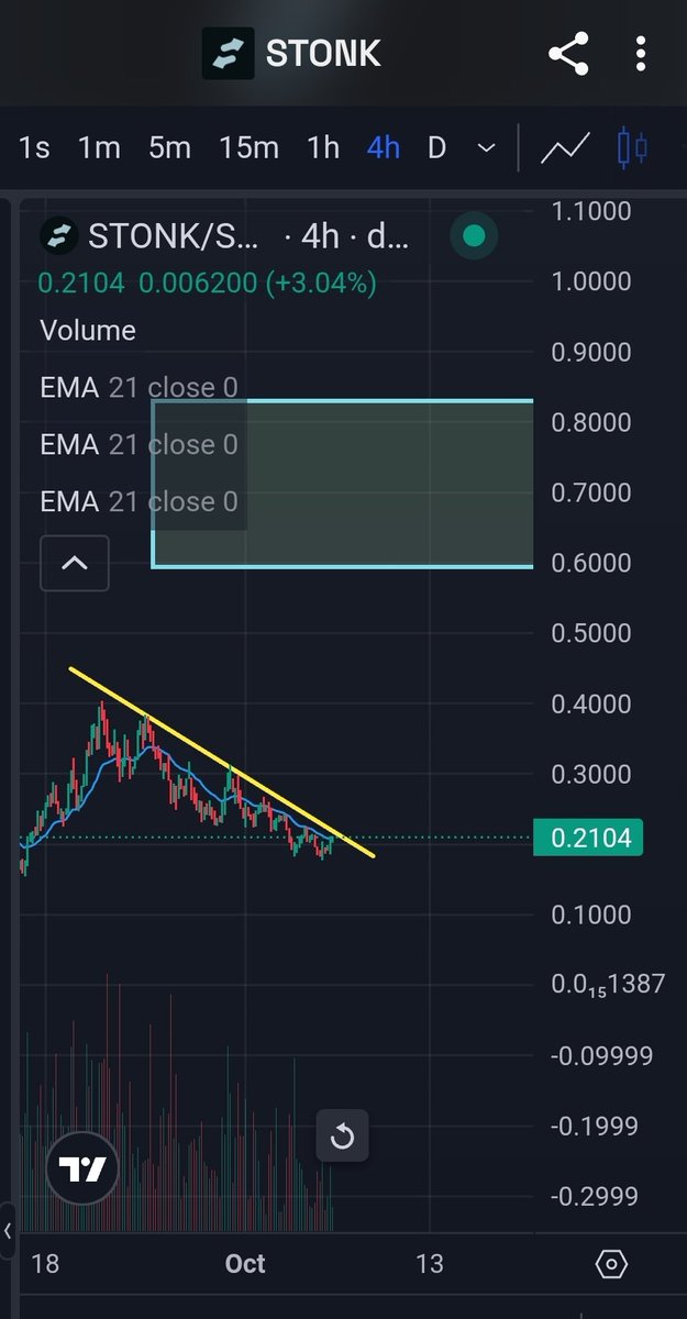 HanCryptojunk's tweet photo. Its almost time!  A run you have never seen before!

$stonk #stonk @LaunchOnSF https://t.co/vExDq9W5W1