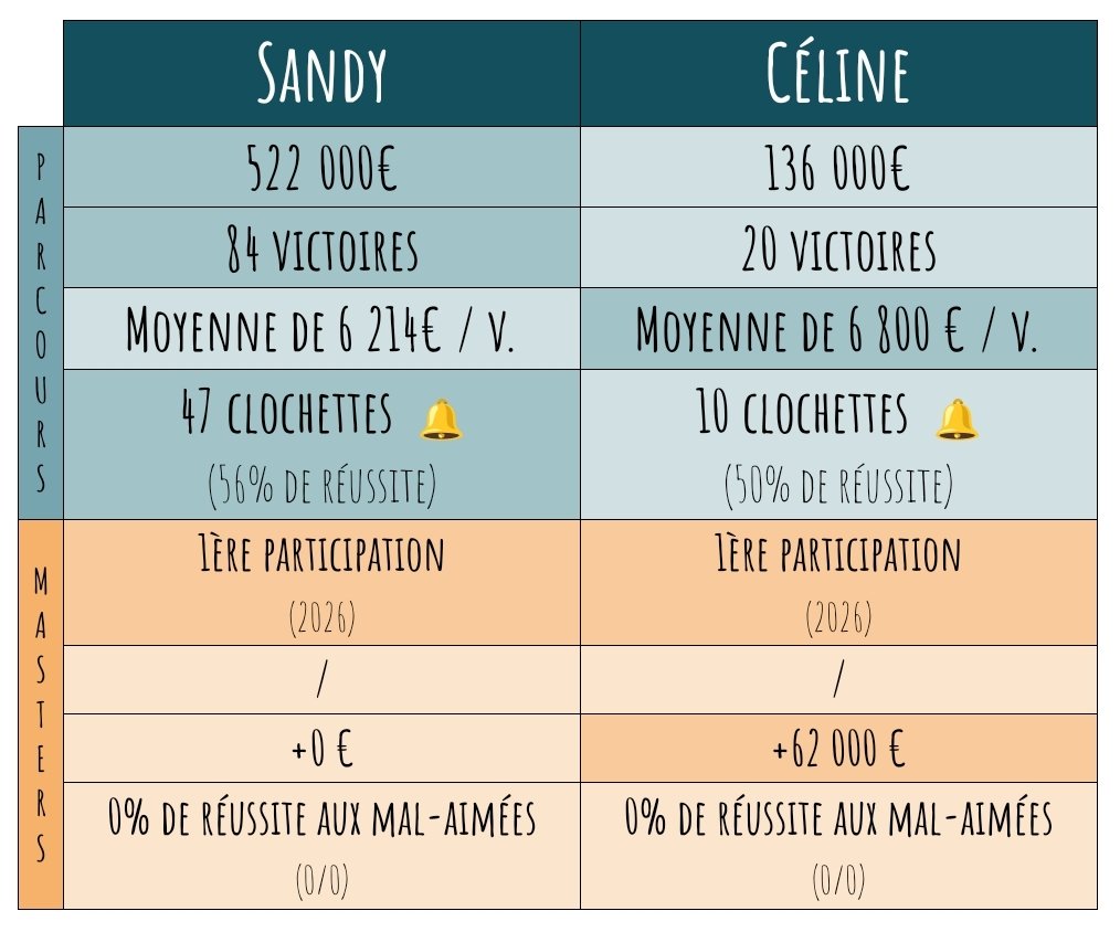 NOPLP_infos's tweet photo. Le deuxième match de ce soir oppose Sandy à Céline ! #NOPLP https://t.co/NKxrTHp6xd