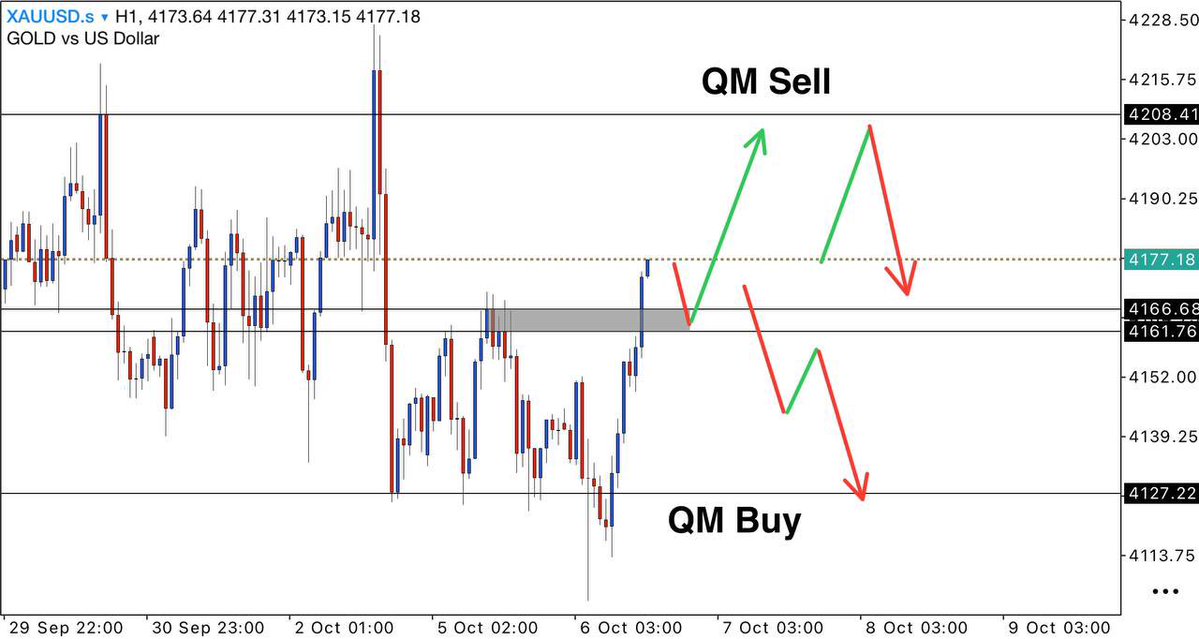 james_gfx's tweet photo. Today's Performance Report:
DATE: 06/10/2026 (TUESDAY)

TOTAL PIPS:____________910 ✅
Total Setups:___________03 ✅
Successful Setups:____03 ✅
STOP LOSS:_________00 ✅

WIN RATE: 100% 

Congrats to those who benefited🎉 
#Forex #GoldTrading #XAUUSD #ForexSignals #GoldSignals #ForexTrader #ICT #SMC #PriceAction #Trading #Pips #ForexCommunity #TradingSignals #ForexAnalysis