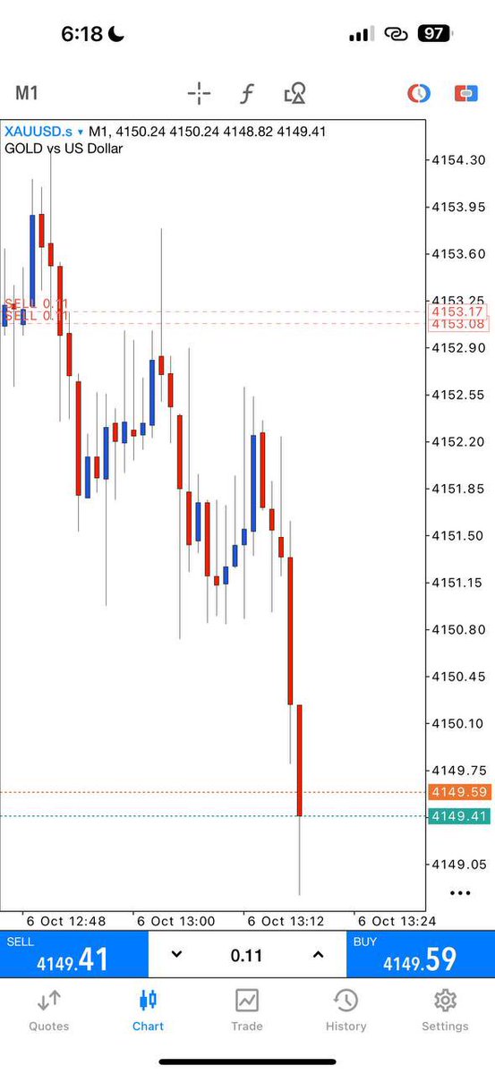 james_gfx's tweet photo. Today's Performance Report:
DATE: 06/10/2026 (TUESDAY)

TOTAL PIPS:____________910 ✅
Total Setups:___________03 ✅
Successful Setups:____03 ✅
STOP LOSS:_________00 ✅

WIN RATE: 100% 

Congrats to those who benefited🎉 
#Forex #GoldTrading #XAUUSD #ForexSignals #GoldSignals #ForexTrader #ICT #SMC #PriceAction #Trading #Pips #ForexCommunity #TradingSignals #ForexAnalysis
