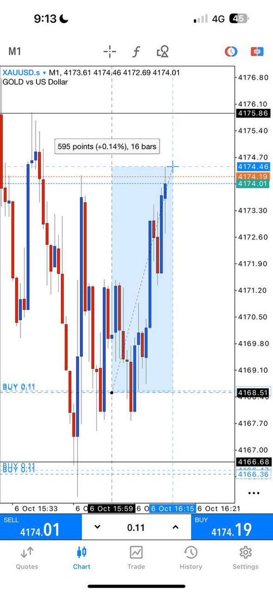 james_gfx's tweet photo. Today's Performance Report:
DATE: 06/10/2026 (TUESDAY)

TOTAL PIPS:____________910 ✅
Total Setups:___________03 ✅
Successful Setups:____03 ✅
STOP LOSS:_________00 ✅

WIN RATE: 100% 

Congrats to those who benefited🎉 
#Forex #GoldTrading #XAUUSD #ForexSignals #GoldSignals #ForexTrader #ICT #SMC #PriceAction #Trading #Pips #ForexCommunity #TradingSignals #ForexAnalysis