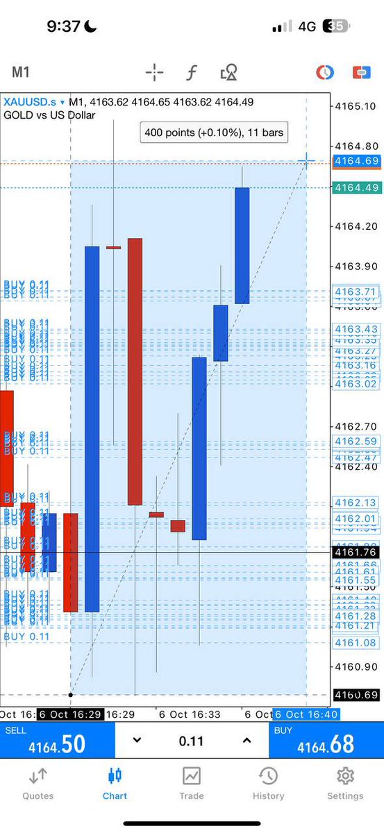 james_gfx's tweet photo. Today's Performance Report:
DATE: 06/10/2026 (TUESDAY)

TOTAL PIPS:____________910 ✅
Total Setups:___________03 ✅
Successful Setups:____03 ✅
STOP LOSS:_________00 ✅

WIN RATE: 100% 

Congrats to those who benefited🎉 
#Forex #GoldTrading #XAUUSD #ForexSignals #GoldSignals #ForexTrader #ICT #SMC #PriceAction #Trading #Pips #ForexCommunity #TradingSignals #ForexAnalysis