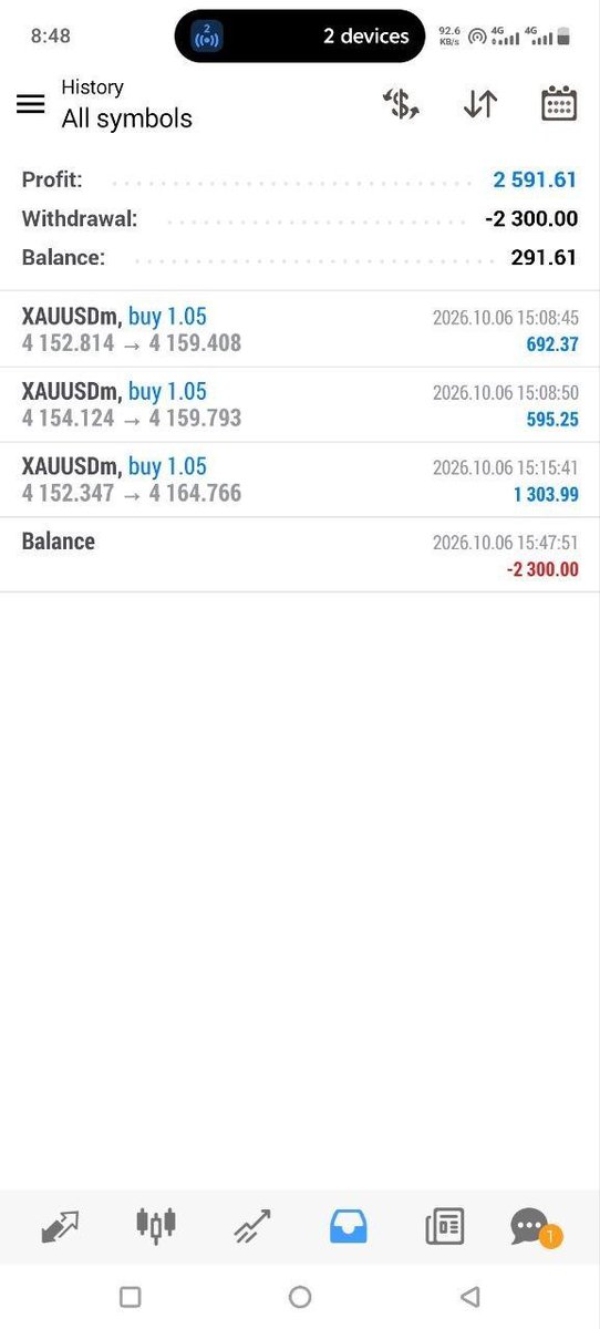 StartForexonn's tweet photo. Check My Professional Trade Account Management Service Available All https://t.co/oyz55BALwj