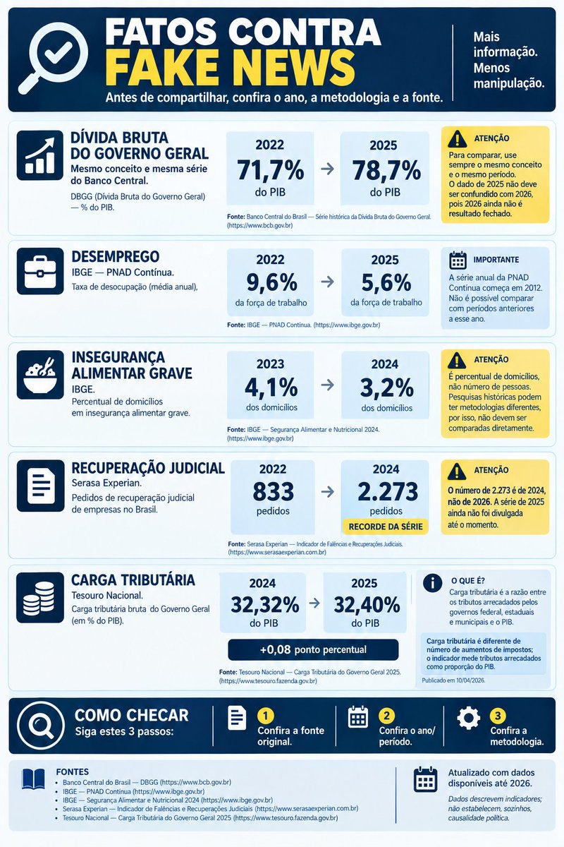 EliiteDo's tweet photo. @direita_galo @folha O aumento das recuperações judiciais tem relação com dificuldades financeiras acumuladas após a pandemia, mas também com juros elevados, inadimplência e dificuldade de refinanciamento. Portanto, atribuir todo o aumento a uma única causa distorce os dados. https://t.co/fYEgXQXprr