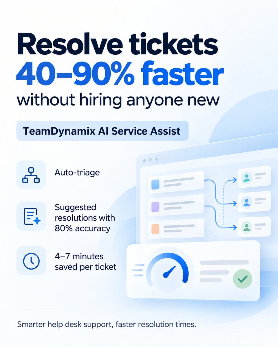 SolutionsLatest's tweet photo. What if your help desk could resolve tickets 40-90% faster — without hiring anyone new?
That's what TeamDynamix's AI Service Assist does: auto-triage, suggested resolutions with 80% accuracy, and 4-7 minutes saved per ticket.
#AI #ITSM #HelpDesk #Automation https://t.co/VQyo0GbJQl