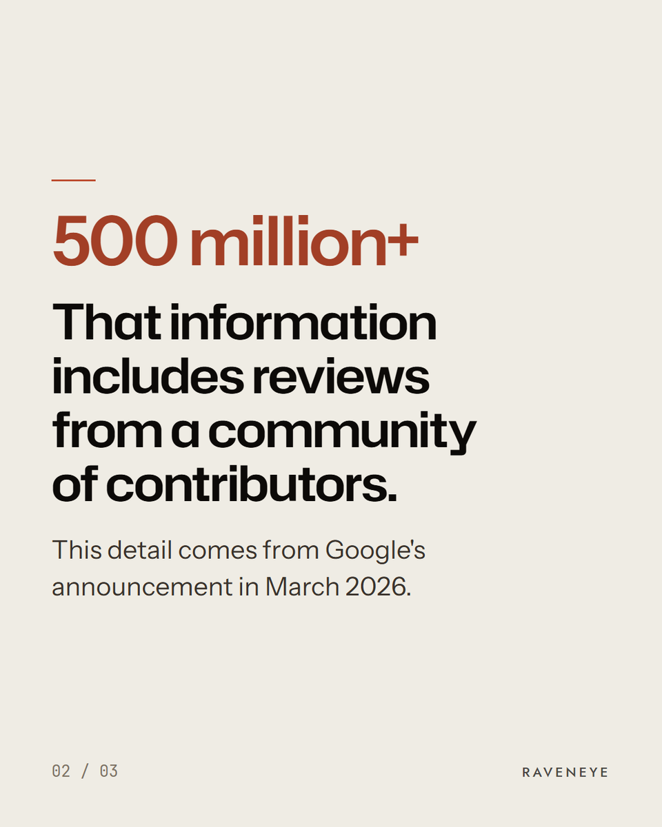 Raveneyeglobal's tweet photo. In March 2026, Google said its AI assistant for Maps analyzes information from over 300 million places.

This includes reviews from a community of more than 500 million contributors.

#localSEO https://t.co/QjivNiO6X3