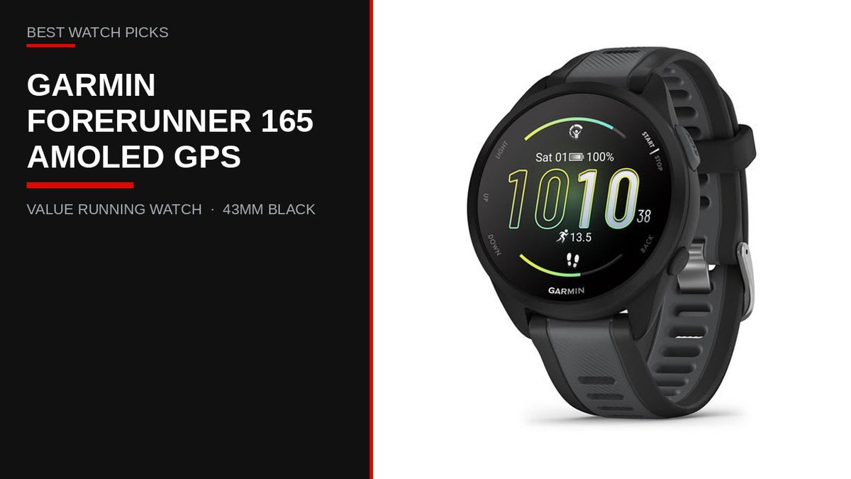 bestwatchpicks's tweet photo. Garmin Forerunner 165 — the value AMOLED GPS running watch I'd buy for beginners and casual runners.

Enough for everyday pace, distance, and Garmin Coach — without music on the base model.

https://t.co/AqwrBmjaSb
#RunningWatch https://t.co/yaf13xu7vt