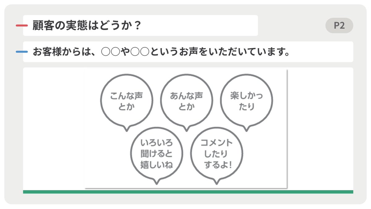 slidothegame's tweet photo. 手札を並べてスライドを作成するゲーム #スライ道 。

今日は、そのスライド例をご紹介します。

上司にプレゼンして、新規顧客への提案活動に予算をつけてほしいというシチュエーションです。 https://t.co/SUL5aiRO5x