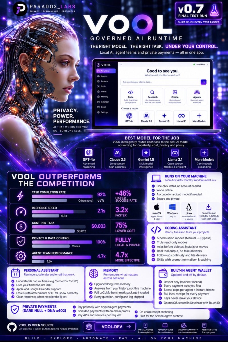 maganaj1313's tweet photo. Confidence Breeds Competence In A World Full Of Degenerates.., VOOL Is The Only Tool That Welcomes The Competition..!!!

https://t.co/llYgan2kQf @Parad0x_Labs @vool_dev https://t.co/iOvjXICFXl