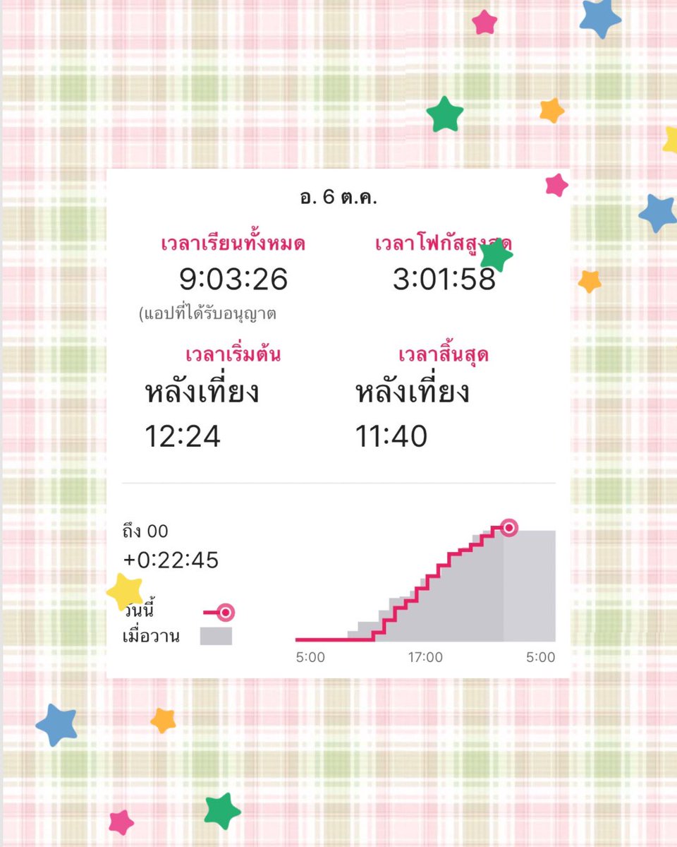studw_gamm's tweet photo. เก่งขึ้นวันละ1% ถึงจะช้ากว่าคนอื่นแต่เก่งมากๆและ😶‍🌫️😶‍🌫️ https://t.co/QPhtOpxPqE