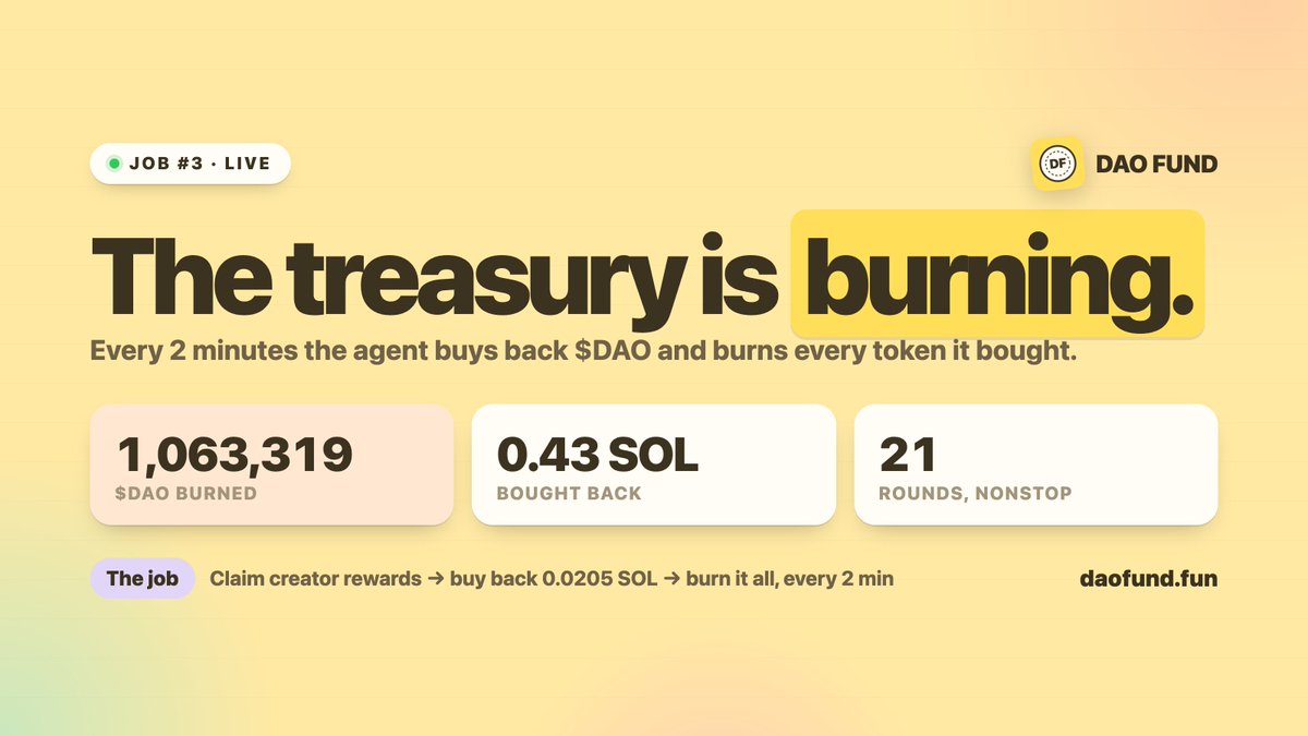 Daofundfun's tweet photo. Buybacks and burns on full speed! https://t.co/EokuQUao5v