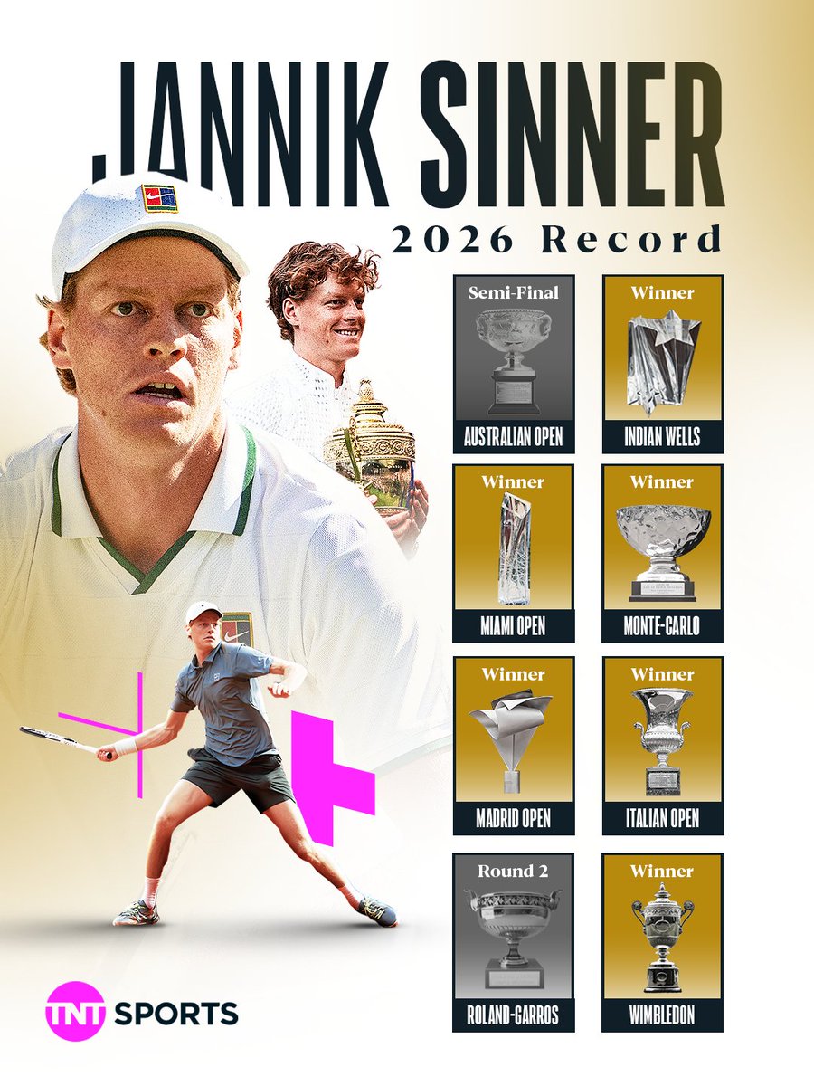 tntsports's tweet photo. Jannik Sinner can reflect on a fantastic 2026 campaign, despite the injury issues which have brought it to an early end 🏆 https://t.co/voiCUqXSVp