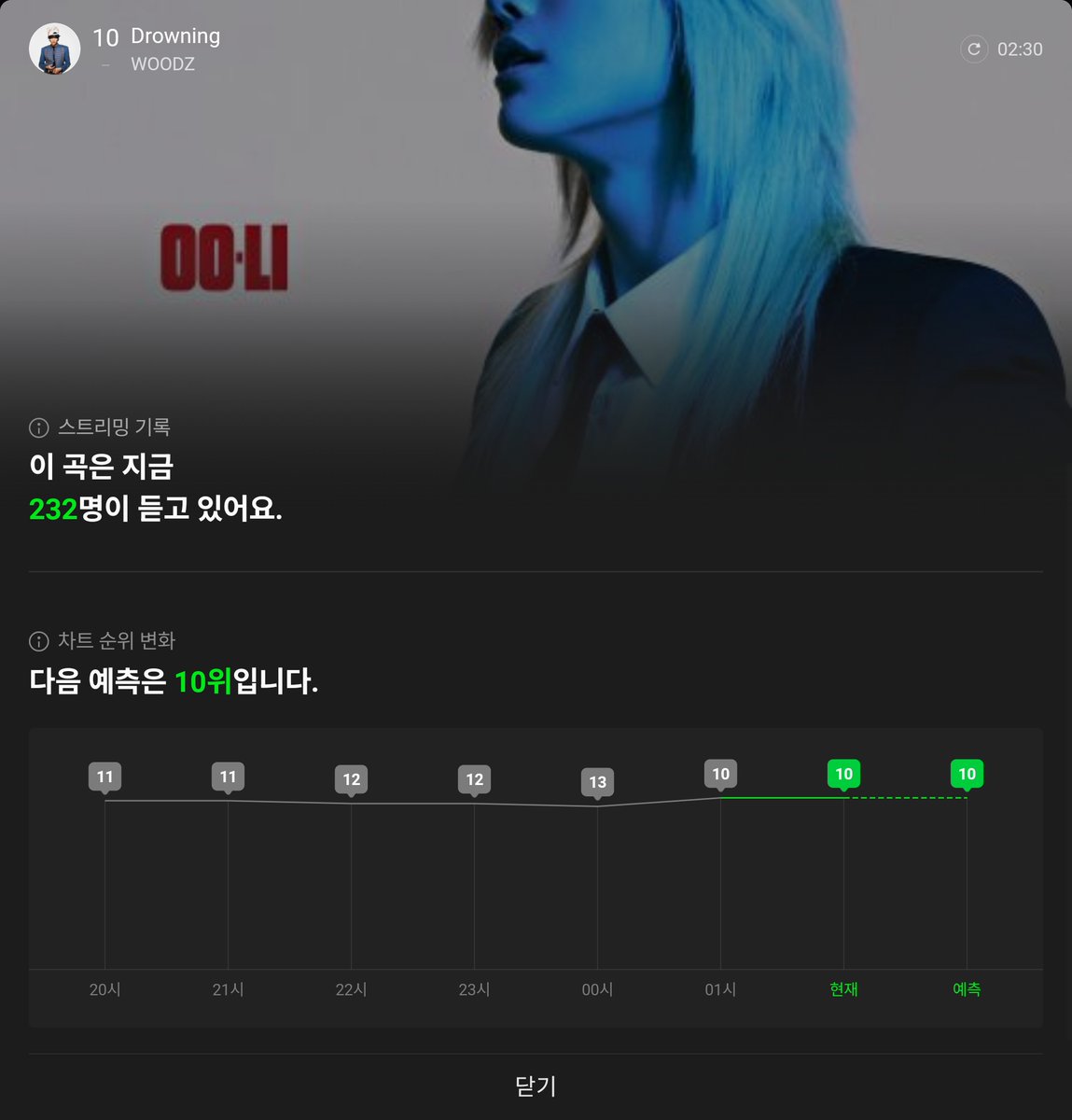 hikarie_sy's tweet photo. 오😲 프리징 탑100 10위 2시타임에도 다음 예측에도 유지 잘 하고 있네👍 https://t.co/iAFiqoFKsW