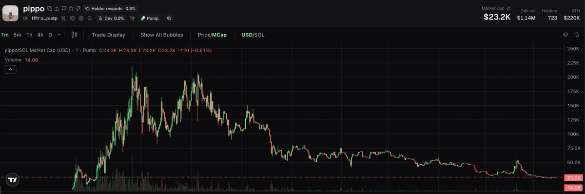 wallytracks's tweet photo. here is your pipi coin https://t.co/03vdMf9NRt