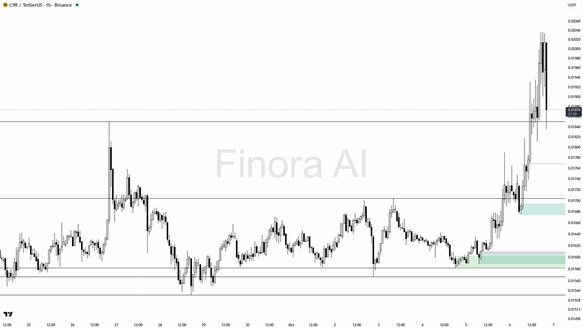 invalidated and the bias flips to bearish
- not investment advice, educational report only

📊 Flow: OI $3.5M (+81.7% 24h) · funding +0.0100% · taker 0.98×

Wan