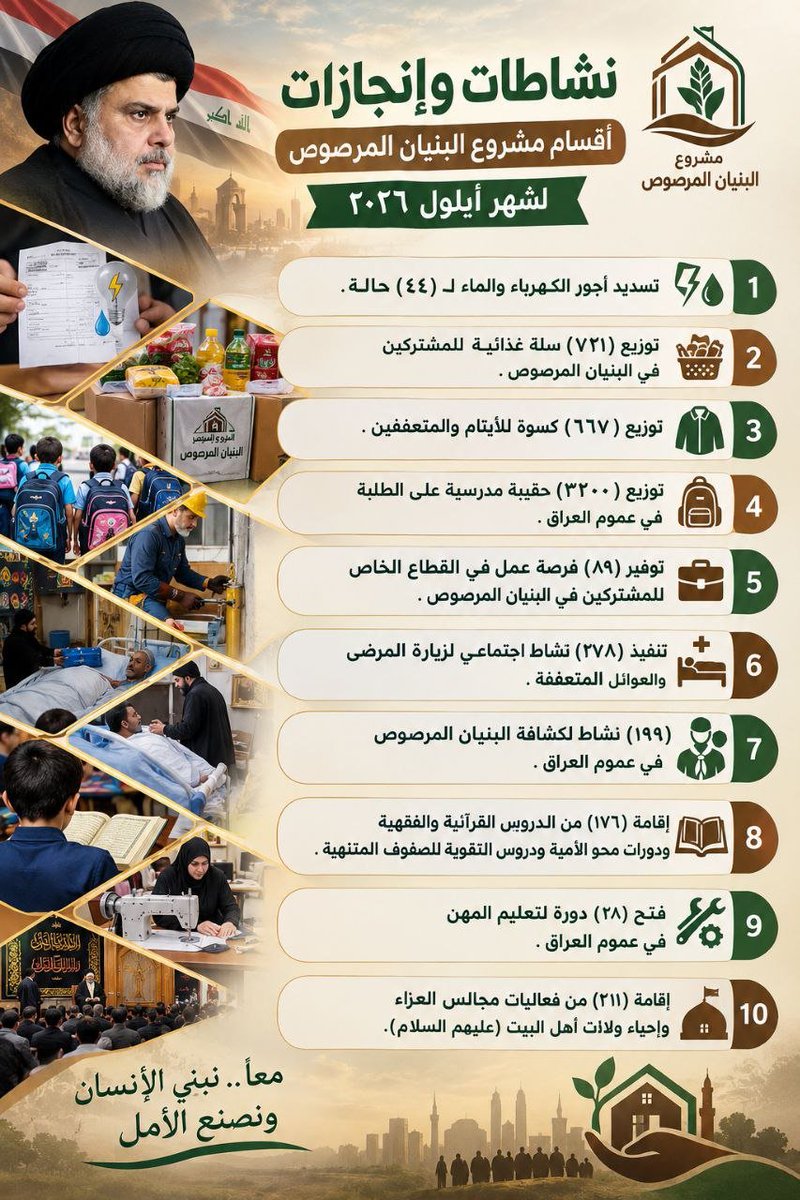 TqyAlbhrany's tweet photo. البنيان المرصوص مشروع الصدر القائد 
نشاطات وانجازات خلال شهر أيلول ٢٠٢٦.

#منجزات_البنيان_المرصوص_ايلول https://t.co/cJIfMOLOEe