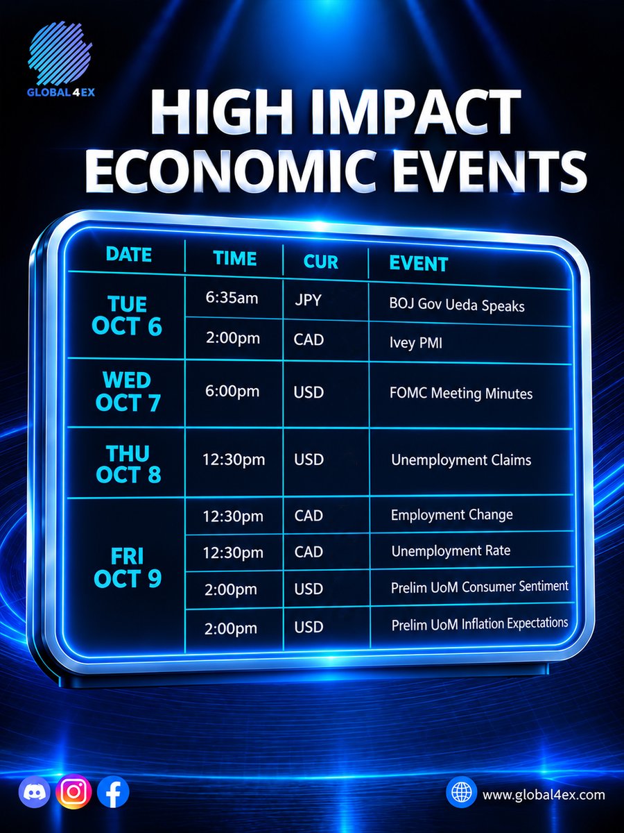global4ex_com's tweet photo. 📊 Stay one step ahead of the markets.

This week's High Impact Economic Events could bring increased market volatility across major currency pairs. Knowing what's ahead helps you prepare your strategy, manage risk effectively, and trade with greater confidence. https://t.co/qSSp0AgaeX