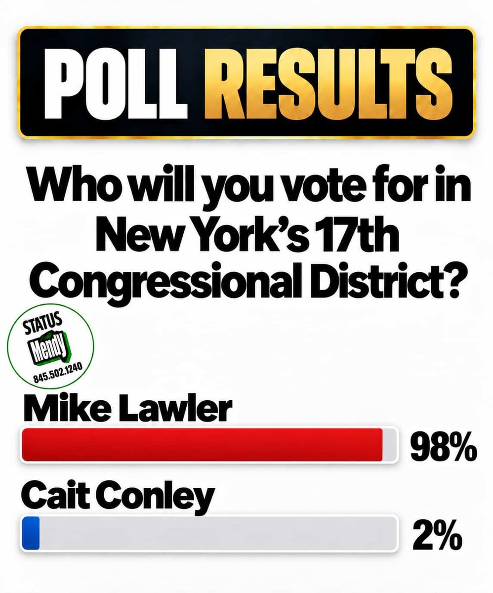 MonseyPolitics's tweet photo. Monsey media personality “Mit Mendy” published a poll on his platform asking followers about the upcoming election. https://t.co/PkmyHpRgw2