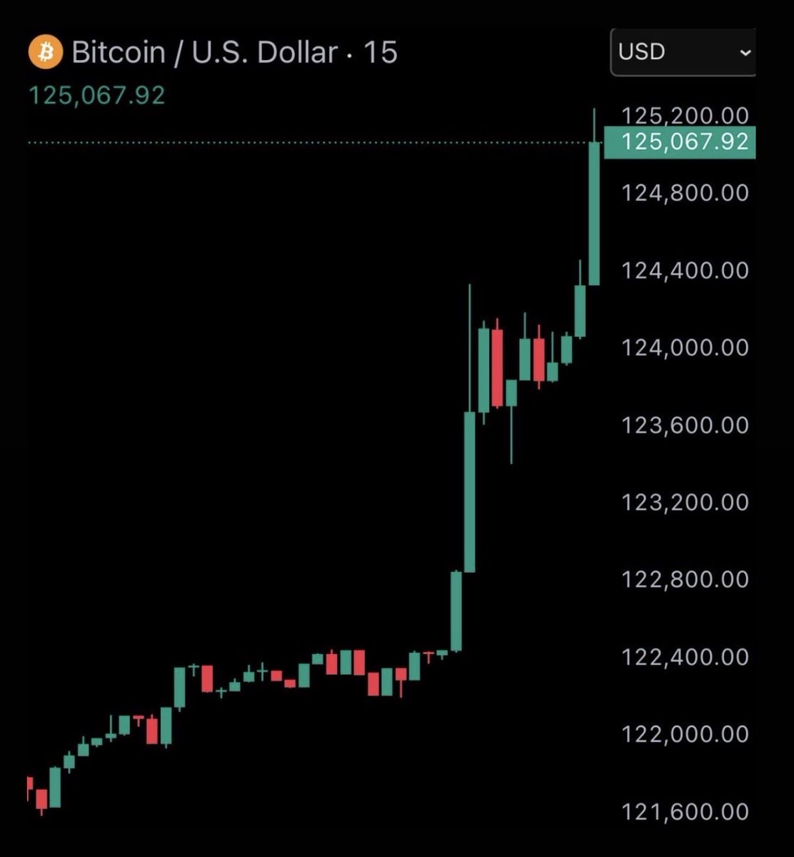 TheBTCTherapist's tweet photo. A year ago Bitcoin was at all time highs. 

I hope you have been stacking like a maniac.

We’re about to run it back. https://t.co/RatjEVRsgT