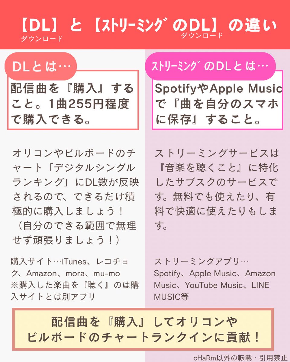 tomi_asagi_ouki's tweet photo. 🔰初心者さん向��🔰
10/8(木)配信
デジタルシングル『MISTIA』
の配信に向けて「DLとストリーミングDLの違い等」のまとめを再掲します🙇‍♀️
ぜひご確認いただければ🙏 https://t.co/QZoqw5JiLu