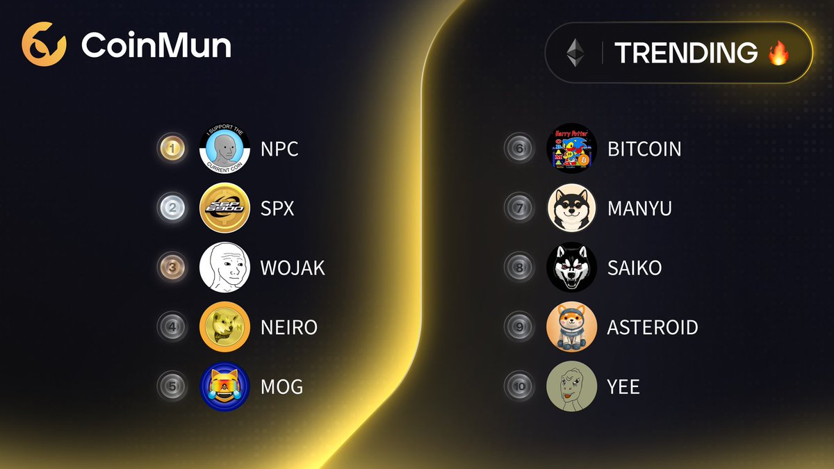 coinmun's tweet photo. 🔥 Top 10 Trending #CoinMun #Ethereum 🔥 

🥇 $NPC @nonplayablecoin 
🥈 $SPX @spx6900 
🥉 $WOJAK @wojakcto 
4️⃣ $NEIRO @neiro 
5️⃣ $MOG @mogcoin 
6️⃣ $BITCOIN @HPOS10Ireturns 
7️⃣ $MANYU @RealManyu 
8️⃣ $SAIKO @Saikoinu_ 
9️⃣ $ASTEROID @AsteroidCoinOG 
🔟 $YEE @YeeErc20 

⚡️ https://t.co/UI0iHUeOOD ⚡️
