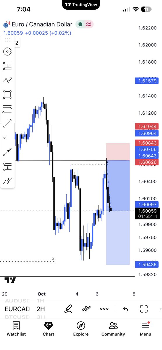 sirsiinko's tweet photo. #EURCAD on it 📊✅ https://t.co/aTz1TQ6i9I
