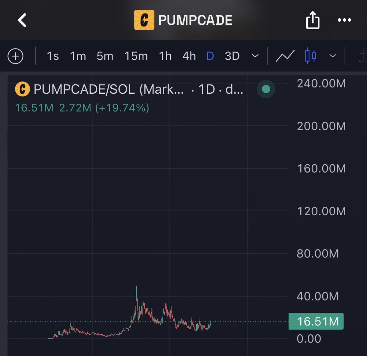 LyvoCrypto tweet picture
