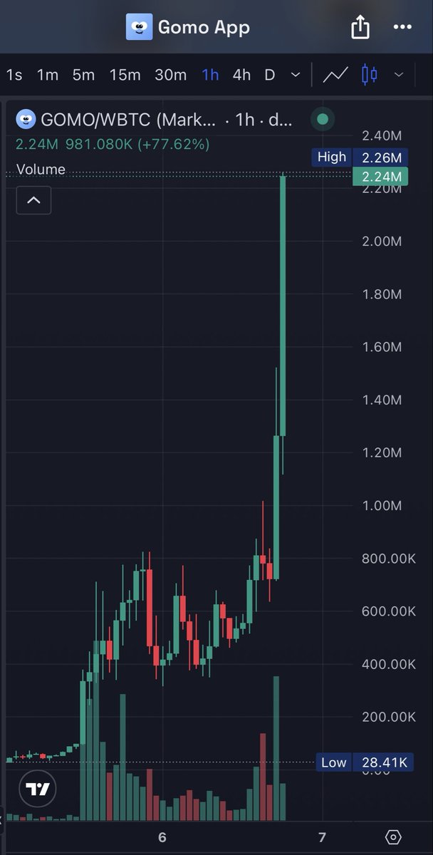 EzMoneyGems's tweet photo. HOLY SHIT https://t.co/mnGG6lKTrG