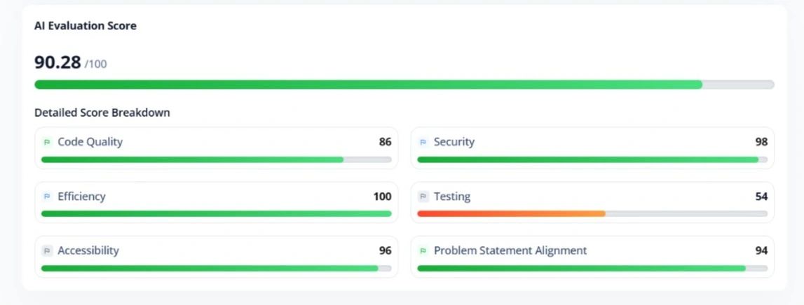 Nileshthipe19's tweet photo. PromptWars – Build with AI 
Built Perspectra — “A Wider View of Every Decision” in 3 hours, from build to deployment.
🏆Top 50 | 90.28/100
400+ registrations • 200 shortlisted
Thanks to Engineering India, Hack2Skill, GDG Nagpur!
https://t.co/7U8y9Uyp6O
#PromptWars #BuildWithAI https://t.co/h8ruM4AA4t